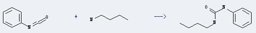 Urea,N-butyl-N'-phenyl- can be prepared by isocyanatobenzene and butylamine.